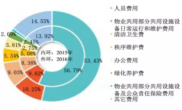 本周速递(20240826-20240830) 不良资产行业